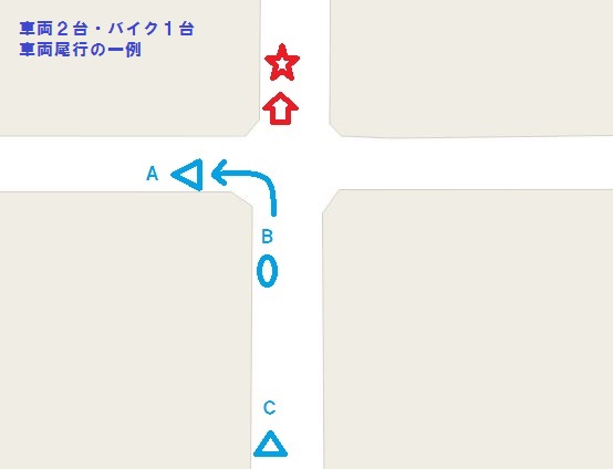 探偵調査員３名による車両の尾行・追跡