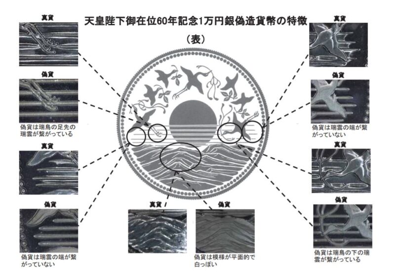 １９８６年発行の１万円を偽造した銀貨の特徴
