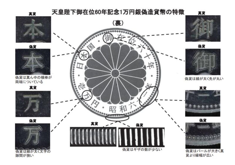 １９８６年発行の１万円を偽造した銀貨の特徴